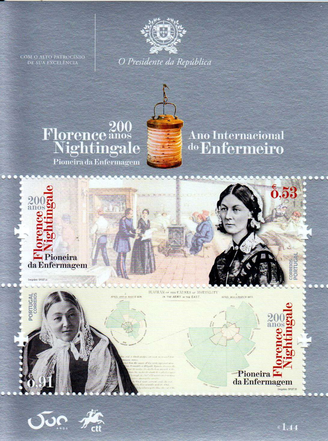 Block: 200 Jahre Florence Nightingale