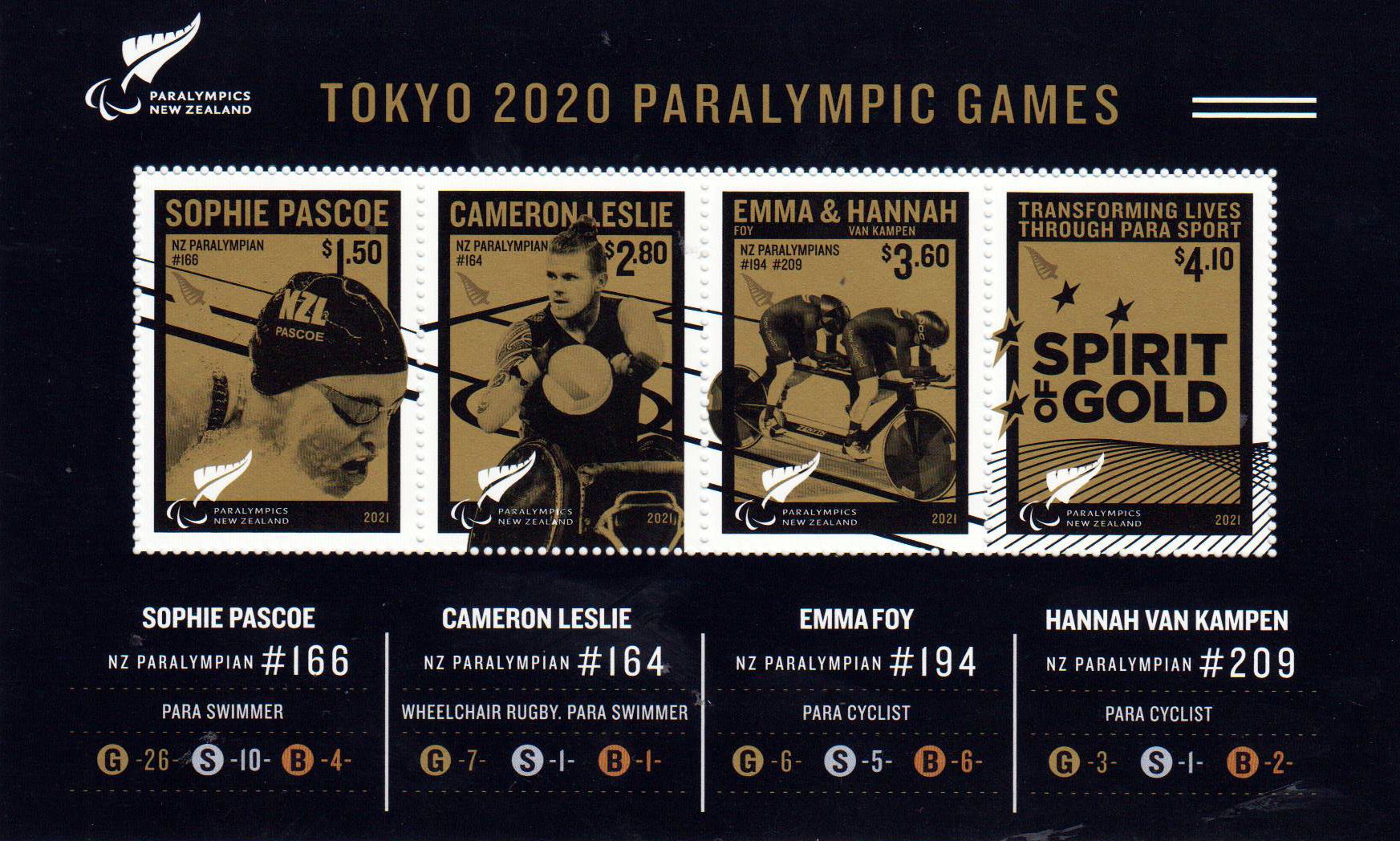 Block: XVI Paralympics Tokio 2020